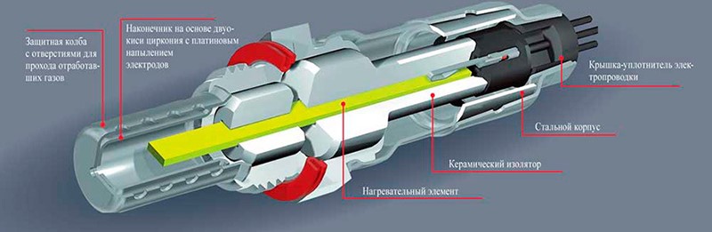 Лямбда-зонд, його несправності і способи перевірки