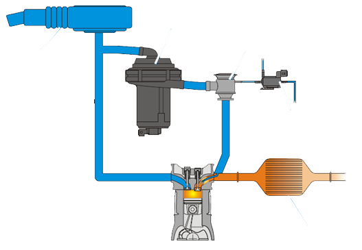 Відключення системи вторинного повітря